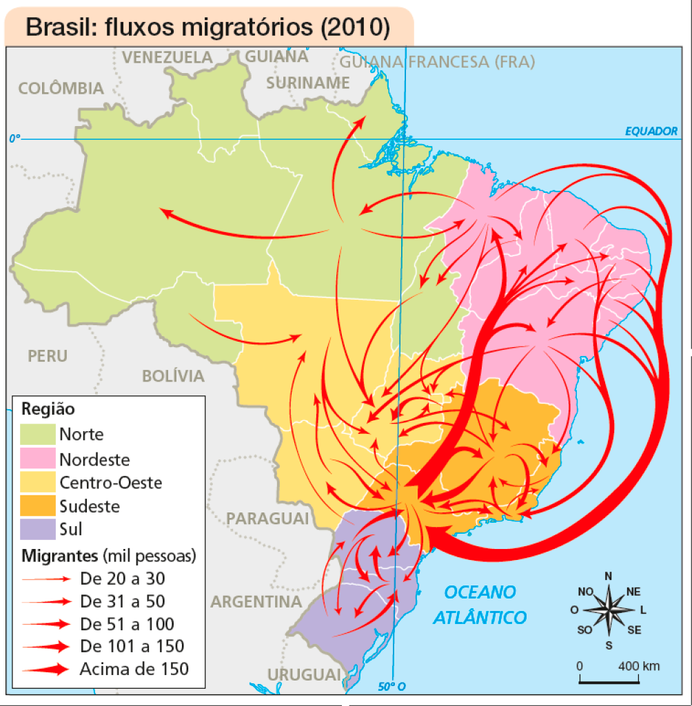 Imagem: Mapa. Brasil: fluxos migratórios (2010). Mapa do Brasil com as regiões destacadas com cores diferentes e setas representando os migrantes (mil pessoas). As setas grandes representam um fluxo maior de migrantes e as setas menores, um fluxo menor de migrantes.  Os menores fluxos são das regiões Norte e Nordeste para a região Centro-Oeste; e da região Centro-Oeste para as regiões Sudeste e Sul.  Os maiores fluxos são das regiões Nordeste para a região Sudeste; e da região Sudeste para a região Nordeste.  No canto inferior direito, a rosa dos ventos e a escala de 0 a 400 km.  Fim da imagem.