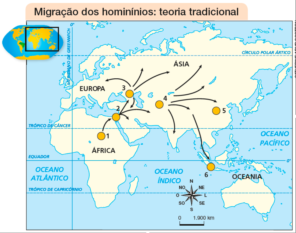 Imagem: Mapa. Migração dos hominínios: teoria tradicional.  1) África para Ásia.  2) Ásia para três pontos da Ásia.  3) Ásia para dois pontos na Europa e dois pontos da Ásia.  4) Ásia para quatro pontos da Ásia e um ponto da Oceania.  No canto superior esquerdo, mapa-múndi com destaque para a região descrita. No canto inferior direito, a rosa dos ventos e a escala de 0 a 1.900 km.  Fim da imagem.