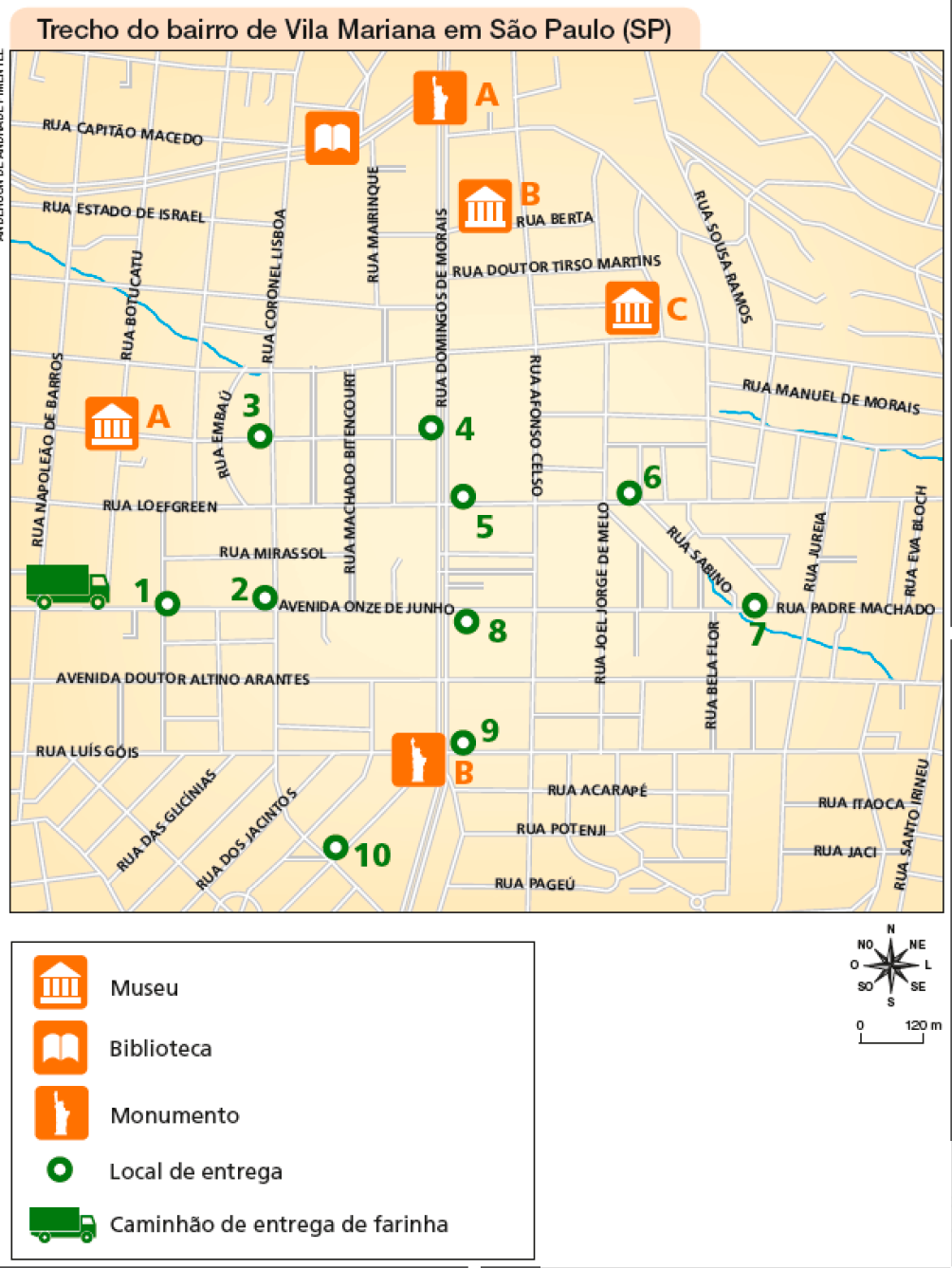 Imagem: Ilustração. Vista de cima de um mapa com locais de entrega e pontos turísticos.  À esquerda, o caminhão de entrega de farinha está na AVENIDA ONZE DE JUNHO. Ele deverá seguir para o leste em direção aos pontos de entrega 1 e 2. Em seguida, ele deve virar à esquerda, no sentido norte na RUA CORONEL LISBOA em direção ao ponto 3. Ele vira para a direita (direção leste) até a RUA DOMINGOS DE MORAIS, onde está o ponto 4. Em seguida, vira para a direita novamente (direção sul) na rua RUA DOMINGOS DE MORAIS, onde está o ponto 5. Depois, ele vira para a esquerda (direção leste) na RUA LOEFGREEN até o ponto 6. Em seguida, a RUA SABINO é diagonal (sudeste) até o ponto 7. Ele segue para a direita (oeste) até o ponto 8 na AVENIDA ONZE DE JUNHO. Vira para a esquerda (sul) até o ponto 9 na RUA DOMINGOS DE MORAIS. Segue na diagonal (sudoeste) até o último ponto, 10.  O Museu A está à oeste do ponto 3; a biblioteca está a noroeste do ponto 6; o monumento B está ao sul do ponto 4; o museu C está a nordeste do ponto 5; o monumento A está na direção noroeste do ponto 7; e o museu B está na direção nordeste do ponto 2. No canto inferior direito, a rosa dos ventos e a escala de 0 a 120 km.  E no canto inferior esquerdo, a legenda.  Fim da imagem.