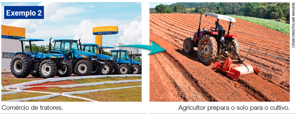 Imagem: Fotografia. Exemplo 2: foto de tratores azuis enfileirados. LEGENDA: Comércio de tratores. FIM DA LEGENDA. Em seguida há uma seta apontando para a foto de um trator sobre uma plantação. LEGENDA: Agricultor prepara o solo para o cultivo. FIM DA LEGENDA. Fim da imagem.