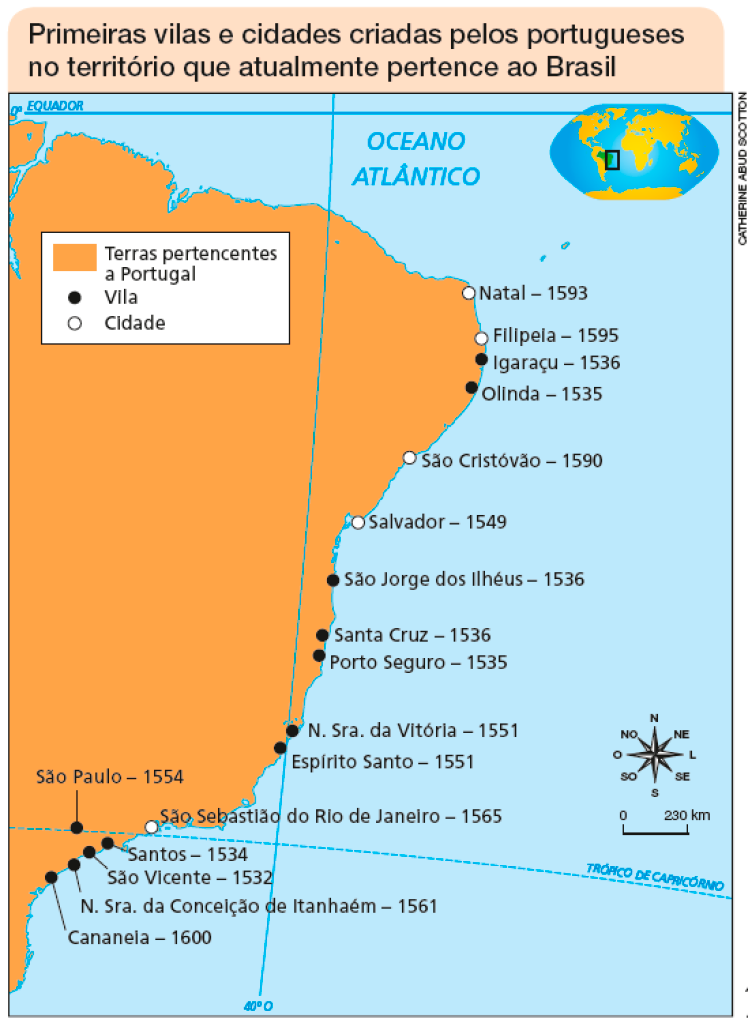 Imagem: Mapa. Primeiras vilas e cidades criadas pelos portugueses no território que atualmente pertence ao Brasil. Parte do mapa do Brasil (Terras pertencentes a Portugal). Na costa há vilas e cidades. De cima para baixo: Natal – 1593 (cidade); Filipeia – 1595 (cidade); Igaraçu – 1536 (vila); Olinda – 1535 (vila); São Cristóvão – 1590 (cidade); Salvador – 1549 (cidade); São Jorge dos Ilhéus – 1536 (vila); Santa Cruz – 1536 (vila); Porto Seguro – 1535 (vila); N. Sra. da Vitória – 1551 (vila); Espírito Santo – 1551 (vila); São Sebastião do Rio de Janeiro – 1565 (cidade); São Paulo – 1554 (vila); Santos – 1534 (vila); São Vicente – 1532 (vila); N. Sra. da Conceição de Itanhaém – 1561 (vila); Cananeia – 1600 (vila). No canto inferior direito, a rosa dos ventos e a escala de 0 a 230 km. Fim da imagem.