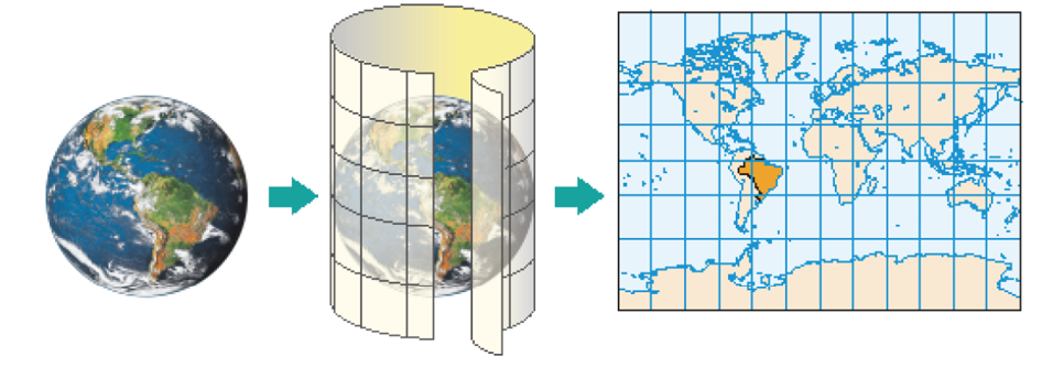 Imagem: Ilustração. À esquerda, o planeta Terra. Em seguida há uma seta e um papel quadriculado em volta do planeta. Ao lado há outra seta e um mapa-múndi em um papel quadriculado com destaque para o Brasil. Fim da imagem.