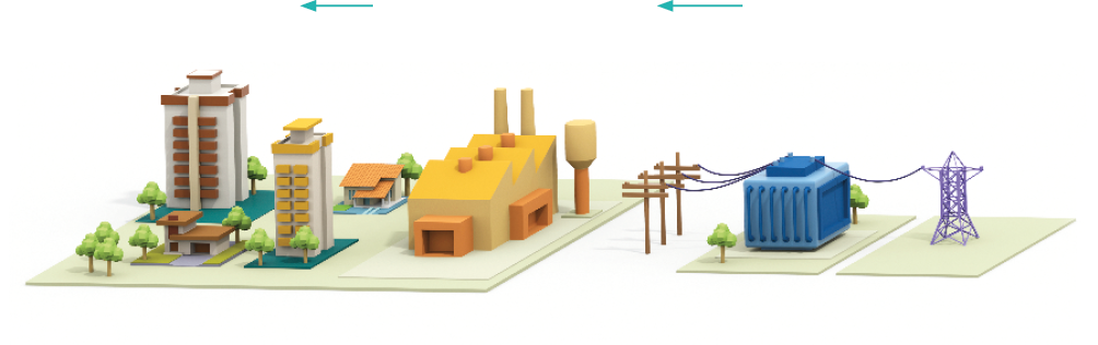 Imagem: 3. TRANSMISSÃO. As distâncias dos cabos aumentam o risco de imprevistos, causam perdas [de energia] e podem tornar a rede instável em algumas regiões. [...]  Ilustração. No centro, o gerador gigante. À direita, uma torre de energia e à esquerda, postes. Todos estão conectados por cabos.  4. TRANSFORMADORES. A energia ganha o formato ideal de consumo. Para residências, ela sofrerá uma redução em sua tensão. [...]  Ilustração. Uma fábrica com chaminés altas.  5. DISTRIBUIÇÃO. É quando a energia chega aos locais de consumo. [...]  Ilustração. Uma cidade com casas, prédios e árvores.  Fim da imagem.