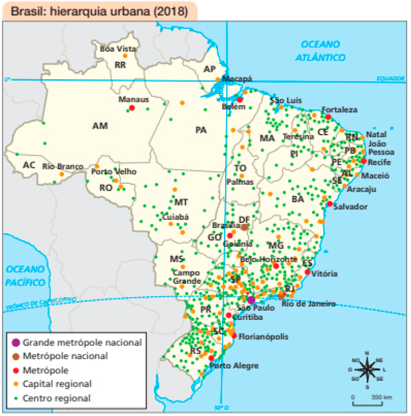 Imagem: Mapa. Brasil: hierarquia urbana (2018).  Grande metrópole nacional: São Paulo.  Metrópole nacional: Brasília, Rio de Janeiro.  Metrópole: Manaus, Belém, Fortaleza, Recife, Salvador, Goiânia, Belo Horizonte, Vitória, Curitiba, Florianópolis, Porto Alegre.  Capital regional: Rio Branco, Porto Velho, Boa Vista, Macapá, Cuiabá, São Luís, Palmas, Teresina, Natal, João Pessoa, Maceió, Aracaju, Campo Grande.  Centro regional: grande concentração nas regiões Nordeste, Sudeste e Sul e pouca concentração na região Norte e Centro-Oeste. No canto inferior direito, a rosa dos ventos e a escala de 0 a 350 km. Fim da imagem.