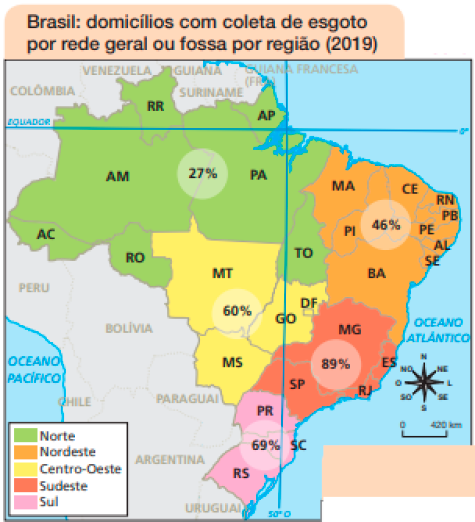 Imagem: Mapa. Brasil: domicílios com coleta de esgoto por rede geral ou fossa por região (2019).  Norte: 27%;  Nordeste: 46%;  Centro-Oeste: 60%;  Sudeste: 89%;  Sul: 69%.   Fim da imagem.