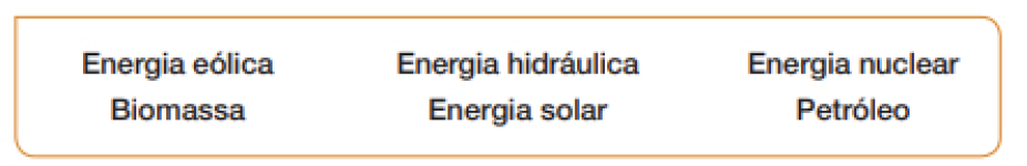 Imagem: Quadro com as seguintes palavras: Energia eólica; Energia hidráulica; Energia nuclear; Biomassa; 	Energia solar; Petróleo. Fim da imagem.