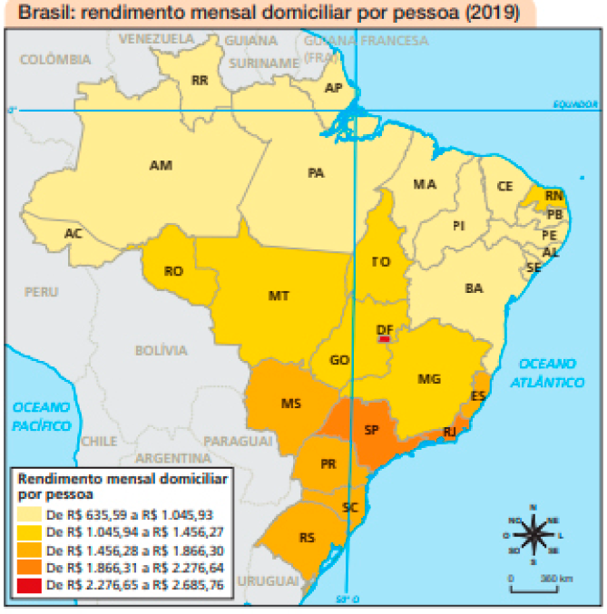 Imagem: Mapa. Brasil: rendimento mensal domiciliar por pessoa (2019).  Rendimento mensal domiciliar por pessoa:  De R$ 635,59 a R$ 1.045,93: AC, AM, RR, PA, AP, MA, PI, CE, PB, PE, AL, SE, BA.  De R$ 1.045,94 a R$ 1.456,27: RO, MT, TO, GO, MG, RN.  De R$ 1.456,28 a R$ 1.866,30: ES, MS, PR, SC, RS.  De R$ 1.866,31 a R$ 2.276,64: SP, RJ.  De R$ 2.276,65 a R$ 2.685,76: DF. No canto inferior direito, a rosa dos ventos e a escala de 0 a 360 km.  Fim da imagem.