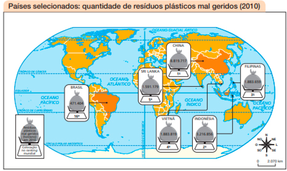 Imagem: Mapa. Países selecionados: quantidade de resíduos plásticos mal geridos (2010). Mapa-múndi e sobre alguns países há o desenho de um saco de lixo (Resíduos plásticos mal geridos (ton/ano) em 2010) sobre uma balança (Colocação no ranking mundial).  CHINA:  Ranking mundial: 1º; Resíduos plásticos: 8.819.717 ton/ano;  INDONÉSIA:  Ranking mundial: 2º; Resíduos plásticos: 3.216.856 ton/ano;  FILIPINAS:  Ranking mundial: 3º; Resíduos plásticos: 1.883.659 ton/ano;  VIETNÃ:  Ranking mundial: 4º; Resíduos plásticos: 1.883.819 ton/ano;  SRI LANKA:  Ranking mundial: 5º; Resíduos plásticos: 1.591.179 ton/ano;  BRASIL:  Ranking mundial: 16º; Resíduos plásticos: 471.404 ton/ano.  No canto inferior direito, a rosa dos ventos e a escala de 0 a 2.070 km.  Fim da imagem.