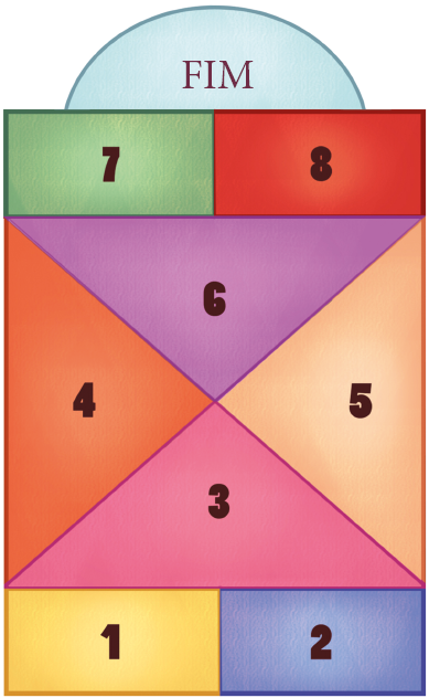 Imagem: Ilustração. Amarelinha colorida em formas geométricas sendo: 1 e 2, retângulos, um do lado do outro. 3, 4, 5, 6, triângulos dentro de um quadro. Acima, 7 e 8, retângulo, um do lado do outro. Acima, uma meia-lua com o texto: FIM. Fim da imagem.