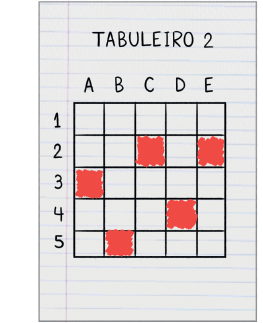 Imagem: À direita outra folha de caderno. Na parte superior, texto: TABULEIRO 2. Estão marcados em vermelho as linhas com colunas: 2C, 2E, 3A, 4D e 5B Fim da imagem.