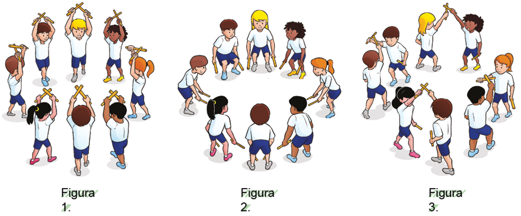 Imagem: Esquema. Crianças uniformizadas em círculo exemplificando movimentos em três figuras: Figura 1. As crianças estão em círculo, segurando os bastões cruzados com as mãos, em cima da cabeça. Figura 2. As crianças estão em círculo, com os joelhos flexionados, segurando os bastões com as mãos apontando para baixo. Figura 3. Elas estão em círculo cruzando o bastão com o amigo do lado em duplas.  Fim da imagem.