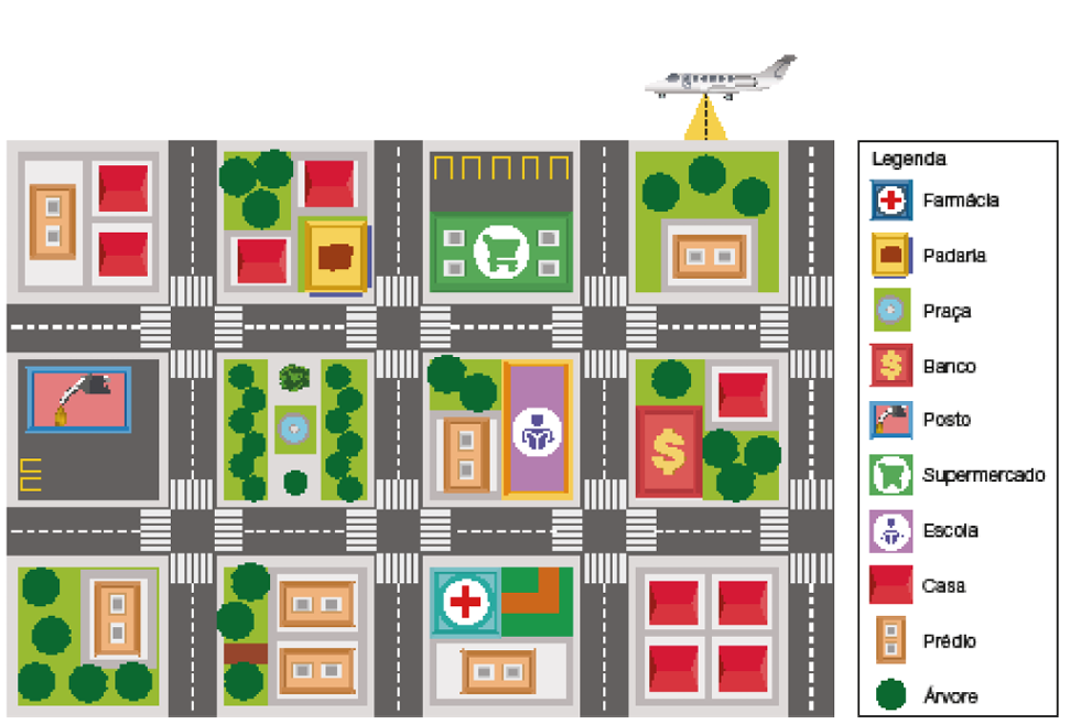 Imagem: Ilustração. Planta baixa de parte de uma cidade com a legenda ao lado indicando as construções. Na primeira fileira de quadras: casas, padaria e supermercado. Na segunda fileira de quadras: posto de combustível, uma praça, prédio, escola e banco. Na terceira fileira de quadras: prédios, farmácia e casas. Acima da ilustração, imagem de um avião voando na horizontal, com uma linha tracejada na vertical que vai dele até o desenho da cidade.  Fim da imagem.