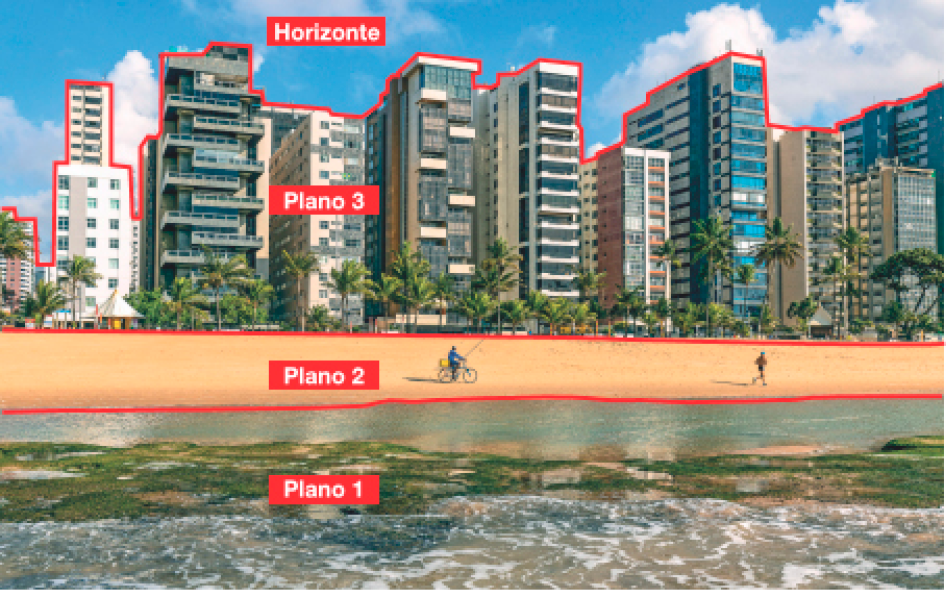 Imagem: Fotografia. Uma praia com uma pessoa correndo na areia e uma andando de bicicleta. Atrás, uma fileira de coqueiros e prédios. Acima, céu azul com nuvens. A área da foto está dividida em quatro áreas. Plano 1: o mar. Plano 2:  areia. Plano 3: os prédios. Horizonte: o céu.  Fim da imagem.