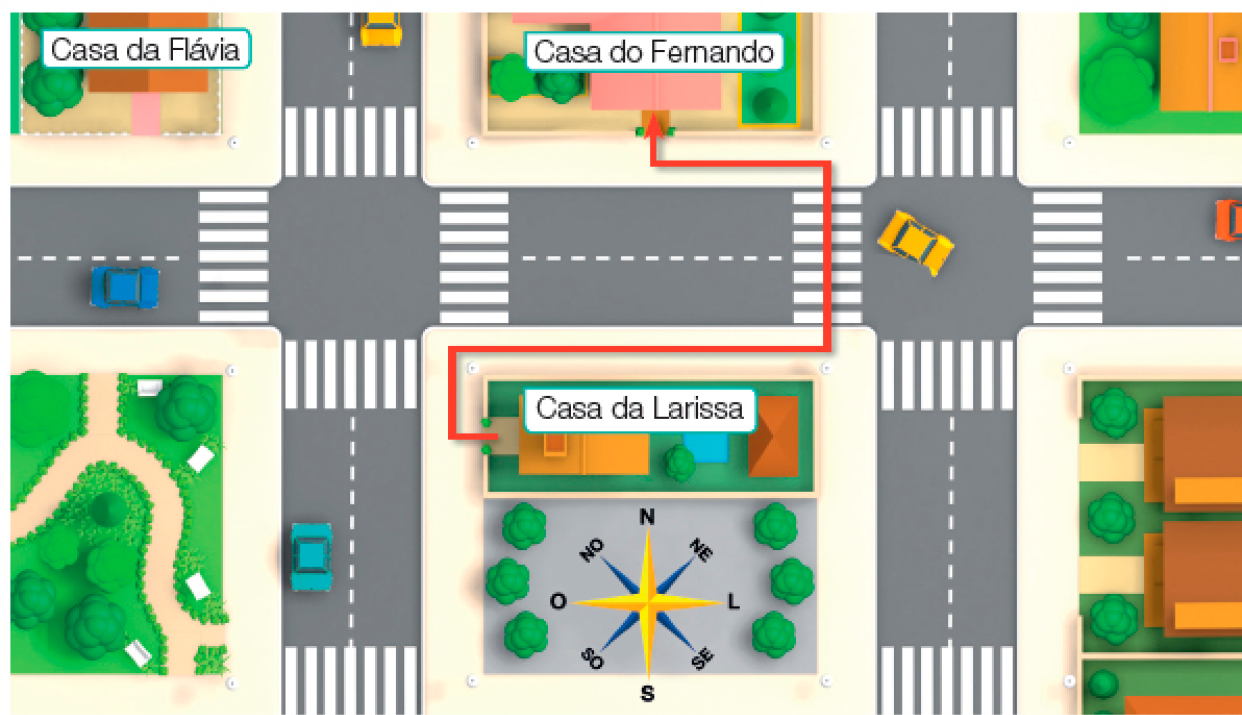 Imagem: Ilustração. Uma rua na horizontal e duas na vertical. Na primeira quadra tem a casa da Flávia e na segunda quadra a casa do Fernando. Na segunda fileira, segunda quadra, tem a casa da Larissa, do lado de uma praça com a rosa dos ventos. Uma linha vermelha com uma seta sai da casa da Larissa, segue pela calçada na horizontal para a direita, segue para cima pela faixa de pedestres e depois para a esquerda na calçada até a casa de Fernando.  Fim da imagem.