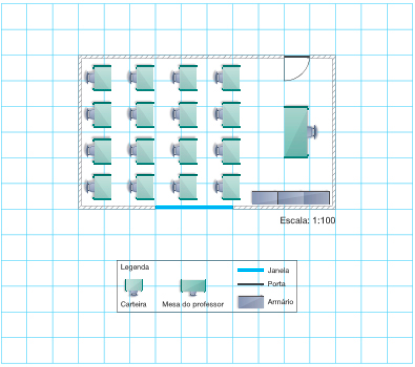 Imagem: Ilustração. Malha quadriculada com o desenho da planta de uma sala de aula e legenda na parte inferior, indicando: carteira, mesa do professor, janela, porta, armário. A porta está na parede superior à direita. Embaixo, mesa do professor e na parede inferior tem 3 armários. Ao lado dos armários há uma janela, que tem o tamanho de 3 quadradinho. No restante da área da sala tem quatro fileiras de carteiras, cada uma com quatro carteiras. Fim da imagem.