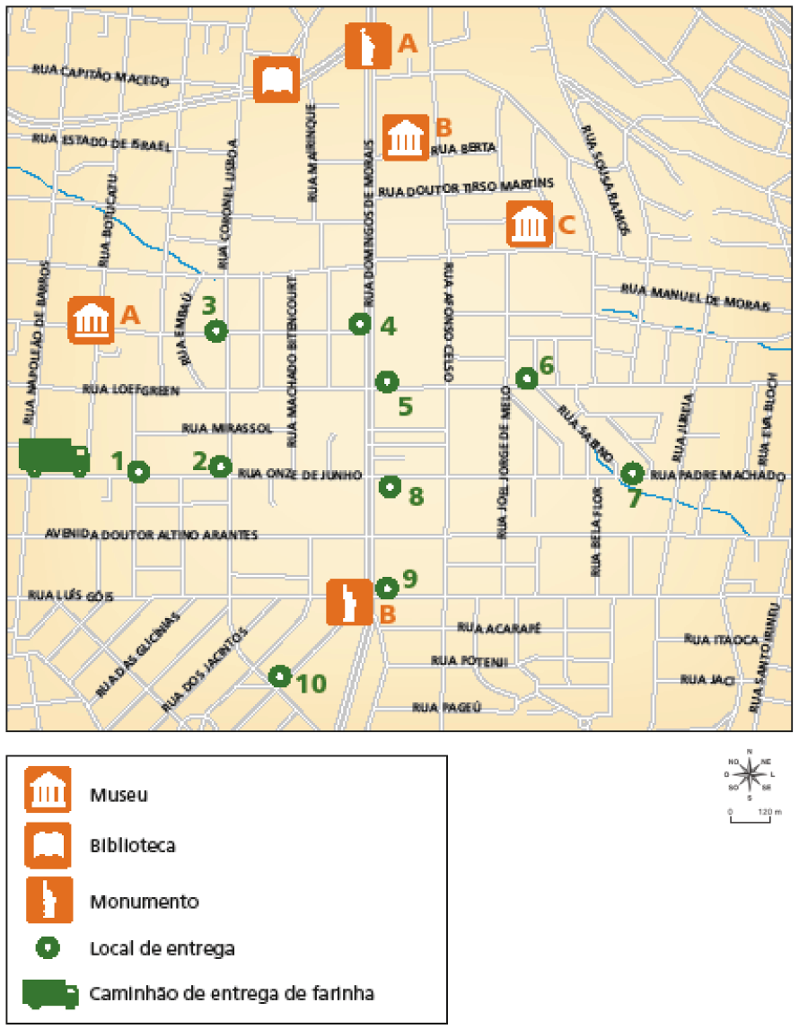 Imagem: Mapa. Trecho do bairro de Vila Mariana em São Paulo (SP). Um bairro com as ruas marcadas em branco e as áreas das quadras em amarelo. Há 3 museus. A: na Rua Botucatu. B: na Rua Berta. C: em uma rua não nomeada, paralela à Rua Doutor Tirso Martins. Uma biblioteca, na parte norte do mapa, próxima à Rua Mairinque. Dois monumentos, ambos na Rua Domingos de Morais, sen-do A mais para norte e B mais para sul. No canto esquerdo da Rua Onze de Junho há um cami-nhão de entrega de farinha e 10 pontos destacados em verde: 1 e 2 na Rua Onze de Junho; 3 próximo à Rua Embaú; 4 na Rua Domingos de Morais; 5 e 5na Rua Loefgreen; 7 e 8 na Rua Padre Machado; 9 na Rua Luís Góis e 10 em uma rua sem nome, no sul do mapa, próximo à Rua dos Jacintos. Fim da imagem.