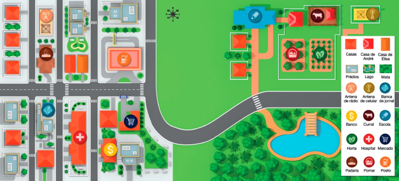 Imagem: Ilustração. Planta de um bairro. Na primeira fileira de quadras: casas, uma padaria, antena de rádio, prédios e um posto de gasolina. Na segunda fileira de quadras: casas, prédios, uma banca de jornal, um hospital, um banco, e um supermercado. Para o lado direito, um bairro rural. Na parte de cima: casas, escola, pomar, horta, curral e antena de celular. Na parte inferior, árvores e um lago com um píer de madeira.   Fim da imagem.