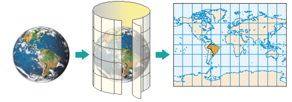 Imagem: Ilustração. Planeta Terra. Seta para a direita. Planeta Terra com uma folha ao redor, formando um cilindro ao redor do planeta. Seta para a direita. Mapa mundi. Fim da imagem.