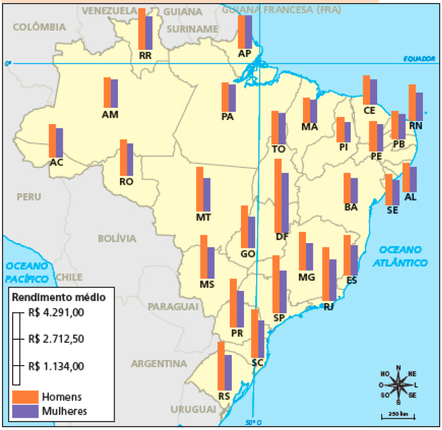 Imagem: Mapa. Brasil: rendimento médio de homens e mulheres. Mapa do Brasil separado em estados, em cada um tem duas barras, uma representando o salário de homens em laranja e uma representando o salário de mulheres, em roxo. As duas barras tem o mesmo tamanho no Amapá e em todos os outros estados a barra roxa é menor. Os estados de maior salário são: Distrito Federal, São Paulo, Paraná, Santa Catarina e Rio Grande do Sul. Os estados de menor salário são Maranhão, Piauí, Ceará, Rio Grande do Norte, Paraíba, Pernambuco, Alagoas, Sergipe e Bahia,  Fim da imagem.