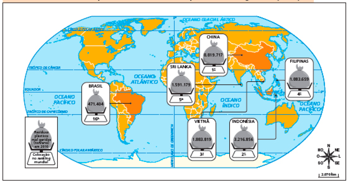 Imagem: Mapa. Países selecionados: quantidade de resíduos plásticos mal geridos (2010). Mapa mundi com alguns países destacados. Em cada um deles há uma linha de chamada para uma balança, com a numeração da colocação no ranking mundial, e um saco de lixo, indicando a quantidade de resíduos plásticos mal geridos (ton/ano) em 2010. Brasil. Ranking: 16º. Quantidade de resíduos: 471.404. China. Ranking: 1º. Quantidade de resíduos: 8.819.717. Indonésia. Ranking: 2º. Quantidade de resíduos: 3.216.856. Vietnã. Ranking: 3º. Quantidade de resíduos: 1.883.819. Filipinas. Ranking: 4º. Quantidade de resíduos: 1.883.659. Sri Lanka. Ranking: 5º. Quantidade de resíduos: 1.591.179. Fim da imagem.