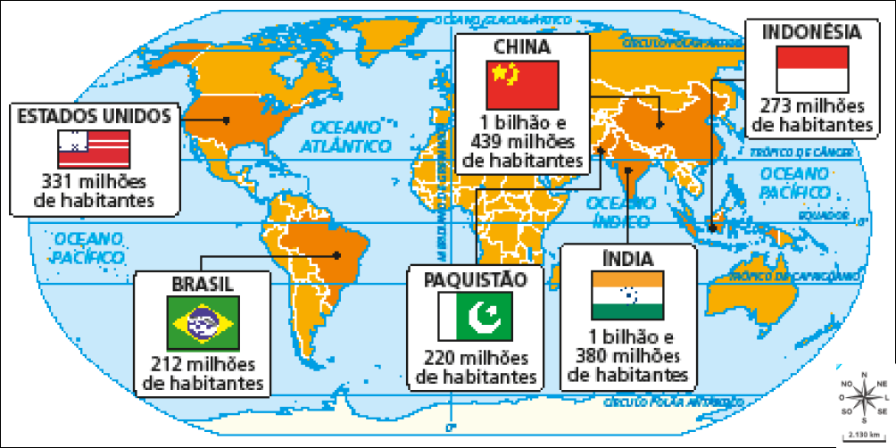 Imagem: Mapa. Mundo: países mais populosos (2020). Mapa mundi com alguns países destacados. E cada um deles sai uma linha de chamada com uma bandeira e número de habitantes. Na América do Norte. Estados Unidos, 331 milhões de habitantes. Na América do Sul. Brasil, 212 milhões de habitantes. Na Ásia. China, 1 bilhão e 439 milhões de habitantes. Paquistão, 220 milhões de habitantes. Índia, 1 bilhão e 380 milhões de habitantes. Indonésia, 273 milhões de habitantes.  Fim da imagem.