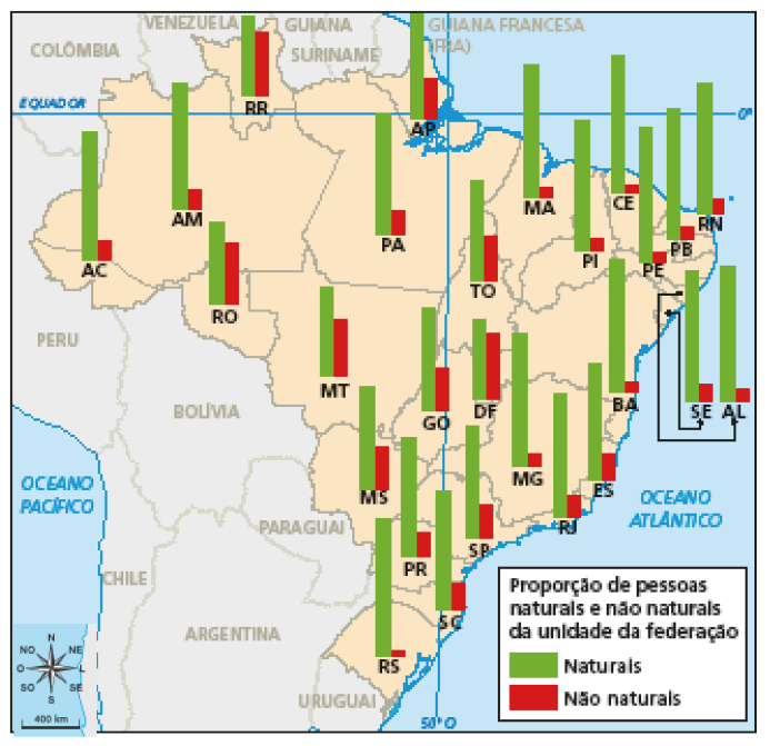 Imagem: Mapa. Brasil: população conforme a unidade da federação de nascimento (2015). Proporção de pessoas naturais e não naturais da unidade da federação. Em cada estado há barras verdes, representando naturais, e vermelhas, representando não naturais. Todos os estados tem a barra verde muito maior, exceto Roraima, Rondônia e Distrito Federal, que são quase iguais.  Fim da imagem.