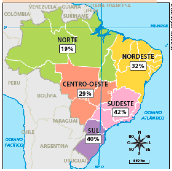 Imagem: Mapa. Brasil: porcentagem de crianças de 0 a 3 anos de idade matriculadas em creche por região (2018). Mapa do Brasil dividido em estados e regiões. Cada região está colorida com uma cor e tem um quadro indicando uma porcentagem. Norte: 19%. Nordeste> 32%. Centro-Oeste: 29%. Sudeste: 42%. Sul: 40%.  Fim da imagem.