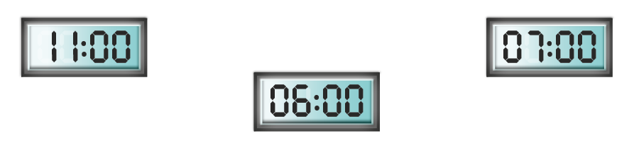 Imagem: Ilustração. Visor de um relógio digital que marca 11:00. Ilustração. Visor de um relógio digital que marca 06:00. Ilustração. Visor de um relógio digital que marca 07:00.   Fim da imagem.