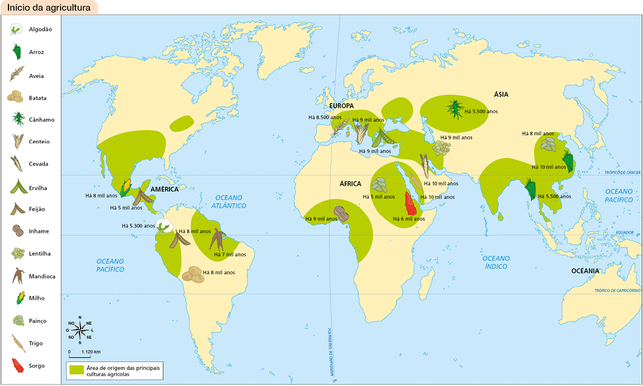 Imagem: Mapa. Início da agricultura. O mapa apresenta os continentes, os oceanos Pacífico, Atlântico, Índico e as linhas imaginárias. Nos continentes estão indicadas áreas de origens das principais culturas agrícolas com representação icônica de cada uma delas do lado esquerdo. No centro-leste e sul da América do norte: há 8 mil anos a principal cultura agrícola era o milho. Na América Central: há 5 mil anos a principal cultura agrícola era o feijão. No noroeste da América do Sul: há 5300 anos a principal cultura agrícola era o algodão e há 8 mil anos era o feijão. No nordeste do continente: há 7 mil anos era a mandioca. Na parte central da América do Sul a principal cultura agrícola há 8 mil anos era a batata. Na Europa há 9 mil anos a principal cultura agrícola era o centeio e a ervilha; há 8500 anos era a aveia. No extremo oeste asiático, há 9 mil anos a principal cultura agrícola era a lentilha. No centro-oeste do continente há 5500 anos a principal cultura agrícola era o cânhamo. Na parte sul e sudeste a principal cultura agrícola há 8 mil anos era o painço; há 10 mil anos era o arroz, assim como há 5500 anos no extremo sul do continente. Na África, na região centro-oeste a principal cultura agrícola há 9 mil anos era o inhame. E na porção centro-leste há 5 mil anos era o painço e há 6 mil anos era o sorgo. Na divisa com a Ásia, há 10 mil anos se cultivava o trigo e a cevada como principais culturas agrícolas. Na parte inferior, a rosa dos ventos e a escala: 1.120 km.  Fim da imagem.