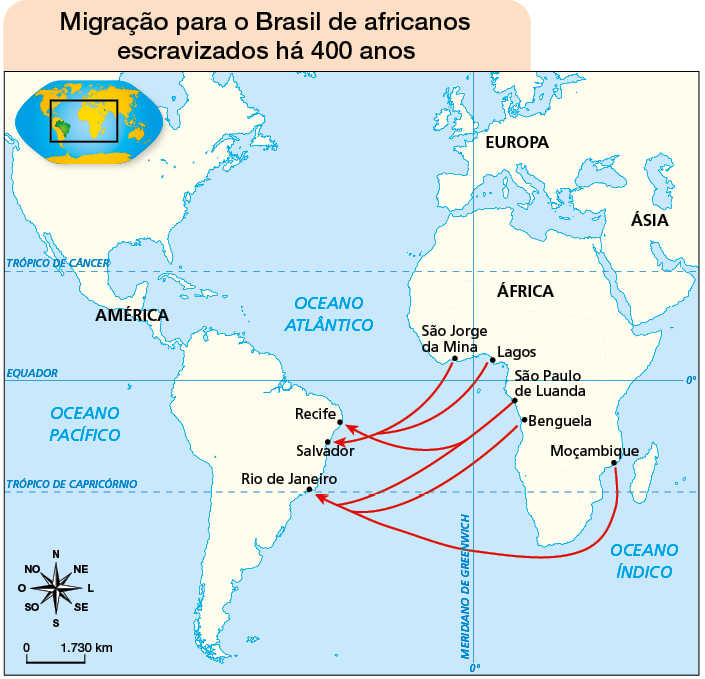 Imagem: Mapa. Migração para o Brasil de africanos escravizados há 400 anos. No canto superior esquerdo, o planisfério terrestre com destaque para América do Sul e África. O mapa apresenta as linhas imaginárias, o oceano Pacífico, Atlântico e Índico e as rotas migratórias de África para o Brasil. Da costa noroeste, de São Jorge da Mina, parte uma rota para Salvador, no nordeste da América do Sul. De Lagos, parte uma rota também para Salvador. Mais ao sul na costa africana, de São Paulo de Luanda, parte uma rota para o Recife, região nordeste da América do Sul, e para o Rio de Janeiro, no sudoeste do continente. E de Benguela, no centro-oeste de África, parte uma rota também para o Rio de Janeiro. E da costa sudeste do continente, de Moçambique, parte mais uma rota para o Rio de Janeiro. Na parte inferior, a rosa dos ventos e a escala: 1730 km. Fim da imagem.