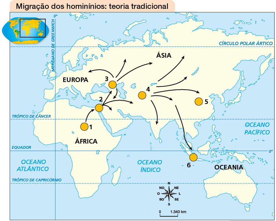 Imagem: Mapa. Migração dos hominídeos: teoria tradicional. No canto superior esquerdo, o planisfério terrestre com destaque para os continentes africano, europeu, asiático e oceânico. O mapa apresenta a porção continental, os oceanos Atlântico, Índico e Pacífico e o recorte das linhas imaginárias. Entre os continentes há setas que representam a migração com numeração que aumenta progressivamente. Em África, 1. Parte uma seta para o extremo nordeste, 2, do qual parte três setas, uma delas para o leste da Europa, 3, que segue para o oeste do continente e para o interior da Ásia, 4. Desse ponto, a migração segue por todo continente e até 5, sudeste asiático. Outra seta segue para o sul do continente até 6, região peninsular próximo à Oceania. Na parte inferior, a rosa dos ventos e a escala: 1340 km. Fim da imagem.