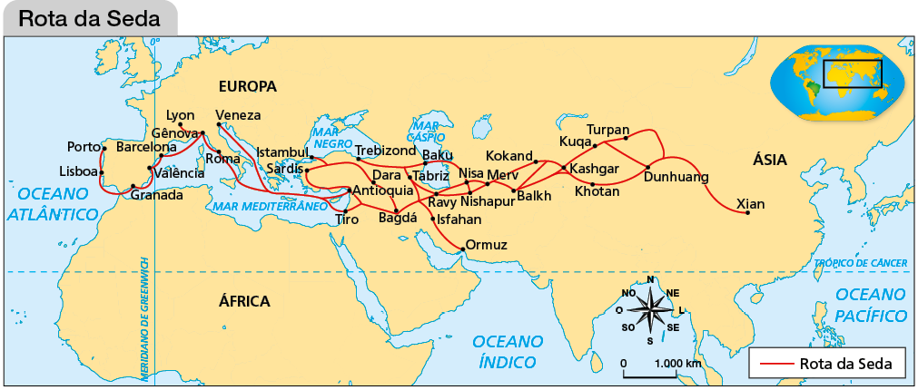 Imagem: Mapa. Rota da Seda. No canto direito, está o planisfério com destaque para o norte do continente africano, para a Europa e Ásia. O mapa apresenta as linhas imaginárias, o oceano Atlântico, índico e Pacífico e a rota da seda atravessando os continentes. No litoral do oeste europeu, a rota parte do Porto, passa por Lisboa, depois, adentrando o litoral sul, Granada, Valência, Barcelona, Gênova, Lyon, Roma, Veneza. Segue cortando o mar Mediterrâneo até p oeste da Ásia e, Antíoquia e Tiro. Depois, há um circuito entre Aióquia, Sardis, Istambul, Dara, Bagdá e Tiro. De Bagdá, a rota segue tanto para o sul da Asia, em Isfahan e Ormuz quanto para o norte em Tabriz, Trebizond e Baku até Nisa, e outra rota de Bagdá segue ao centro continental para Ravy, Nishapur e Merv, depois de Nisa, seguindo para Balkh, Kokand e Kashgar ou Khotan, formando um circuito com Dunhuang, Kuga e Turpan, ao norte. Por fim, a rota passa por Xian.  Na parte inferior, a rosa dos ventos com a escala: 1000 km.   Fim da imagem.