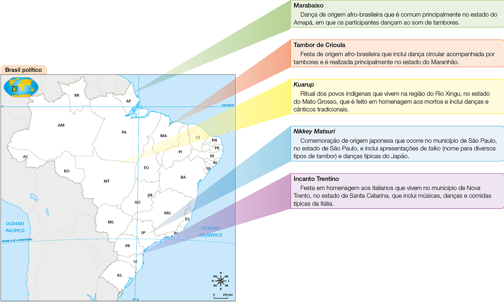 Imagem: Mapa. Brasil político. No canto superior direito, o planisfério terrestre com destaque para o Brasil na América do Sul. O mapa traz as linhas imaginárias, o oceano Pacífico e Atlântico e o destaque para a divisão dos territórios dos estados do Brasil. De alguns locais, partem feixes coloridos que levam a pequenos textos sobre as respectivas regiões. Do norte ao sul do país são: Roraima, Amazonas, Acre, Rondônia, Pará, Amapá, Maranhão, Piauí, Ceará, Rio Grande do Norte, Paraíba, Pernambuco, Alagoas, Sergipe, Bahia, Tocantins, Mato Grosso, Goiás, Distrito Federal, Mato Grosso do Sul, Minas Gerais, Espírito Santo, Rio de Janeiro, São Paulo, Paraná, Santa Catarina e Rio Grande do Sul. Na parte inferior, a rosa dos ventos e a escala: 270 km.  Amapá: Marabaixo. Dança de origem afro-brasileira que é comum principalmente no estado do Amapá, em que os participantes dançam ao som de tambores. Maranhão: Tambor de Crioula. Festa de origem afro-brasileira que inclui dança circular acompanhada por tambores e é realizada principalmente no estado do Maranhão. Mato Grosso do Sul: Kuarup. Ritual dos povos indígenas que vivem na região do Rio Xingu, no estado do Mato Grosso, que é feito em homenagem aos mortos e inclui danças e cânticos tradicionais. São Paulo: Nikkey Matsuri. Comemoração de origem japonesa que ocorre no município de São Paulo, no estado de São Paulo, e inclui apresentações de taiko (nome para diversos tipos de tambor) e danças típicas do Japão. Santa Catarina: Incanto Trentino. Festa em homenagem aos italianos que vivem no município de Nova Trento, no estado de Santa Catarina, que inclui músicas, danças e comidas típicas da Itália.  Fim da imagem.