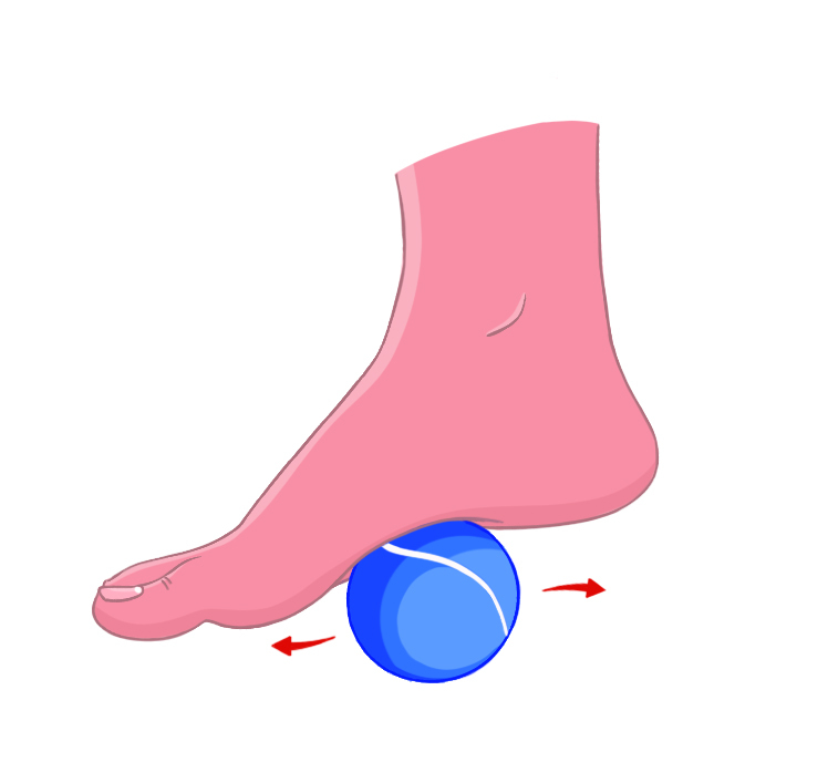 Ilustração de um pé pisando sobre uma bola pequena e indicação de movimento para frente e para trás.