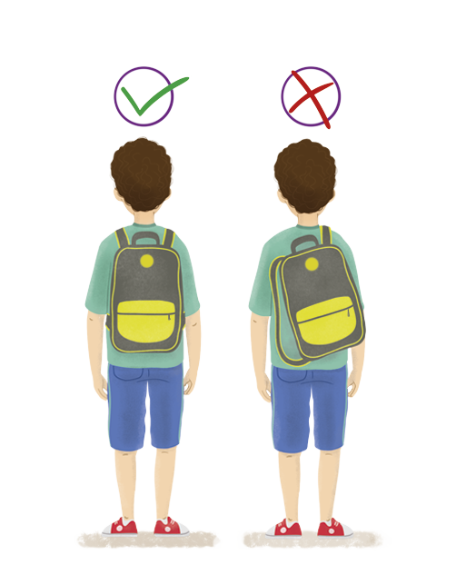 Ilustração. Certo: Um menino usando uma mochila nas costas com as duas alças.
Errado: Um menino usando uma mochila apenas com a alça direita.