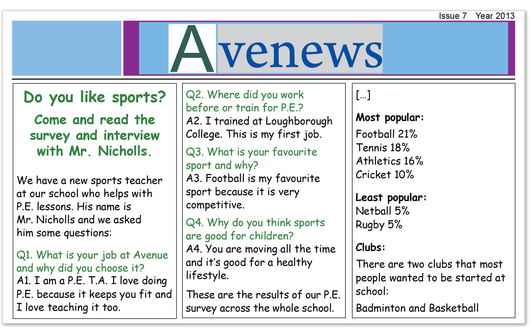 Reprodução de página de revista. Nome da revista: Avenews. Título da entrevista em verde: Do you like sports? Come and read the survey and interview with Mister. Nicholls. Texto da entrevista: We have a new sports teacher at our school who helps with Physical education lessons. His name is Mister Nicholls and we asked him some questions: Question one. What is your job at Avenue and why did you choose it? Answer one. I am a Physical education teacher. I love doing Physical education because it keeps you fit and I love teaching it too. Question two. Where did you work before or train for Physical education? Answer two. I trained at Loughborough College. This is my first job. Question three. What is your favourite sport and why? Answer three. Football is my favourite sport because it is very competitive. Question four. Why do you think sports are good for children? Answer four. You are moving all the time and it‛s good for a healthy lifestyle. These are the results of our Physical education survey across the whole school. (supression mark) Most popular: Football 21%. Tennis 18%. Athletics 16%. Cricket 10%. Least popular: Netball 5%. Rugby 5%. Clubs: There are two clubs that most people wanted to be started at school: Badminton and Basketball
