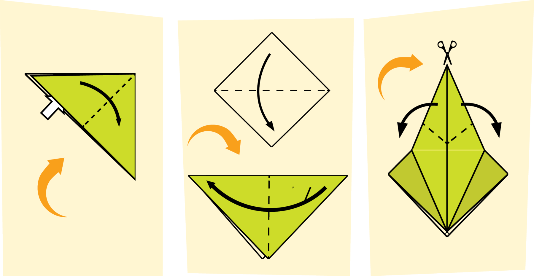 Ilustração. Instruções para criar uma dobradura com três passos. Imagem um. Um papel verde dobrado em formato de um triângulo, com uma linha pontilhada na vertical bem no meio e uma seta indo da esquerda para a direita. Na parte inferior, há uma seta branca entrando no meio das camadas da dobradura. Mais abaixo, seta laranja em curva apontando para cima.  Imagem dois. Na parte superior, desenho em traço em forma de quadrado mostrando uma linha pontilhada bem no meio e uma seta indicando movimento de cima para baixo. Há uma seta laranja em curva indicando para baixo, onde há uma dobradura de triângulo com o topo voltado para baixo, com uma linha pontilhada ao centro e seta indicando movimento da direita para a esquerda.  Imagem três. Papel com um losango comprido na parte da frente da dobradura, com uma linha pontilhada em formato de V na ponta de cima. Há um ícone de tesoura indicando um corte nessa ponta. Setas apontando para lados opostos indicam que cada ponta deve ser dobrada em direções opostas, para a esquerda e para a direita, em formato triangular. À esquerda, há uma seta laranja em curva para a direita.