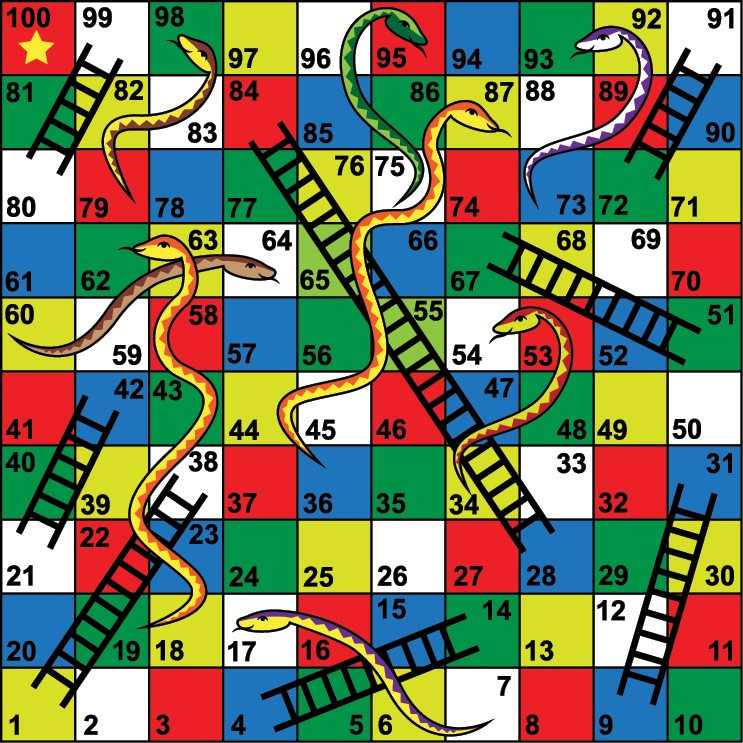 Ilustração. Um tabuleiro com 100 quadrados numerados de um à cem nas cores vermelho, branco, verde, amarelo e azul, começando no quadrado inferior esquerdo e terminando no quadrado superior esquerdo. Sobre os quadrados, escadas de tamanhos diferentes, subindo para a direita e para a esquerda, espalhadas. Entre elas, serpentes em tons de amarelo e verde.