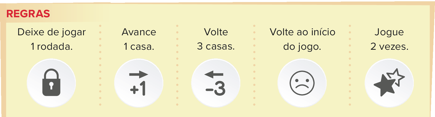 Cinco ilustrações de ícones em círculos cinzas da esquerda para a direita mostrando: Um cadeado fechado, seta apontando para a direita e abaixo o sinal de adição e o número um, seta apontando para a esquerda e abaixo o sinal de subtração e o número 3, emoji com olhos e boca para baixo, duas estrelas, uma grande e escura e outra menor em cor clara.