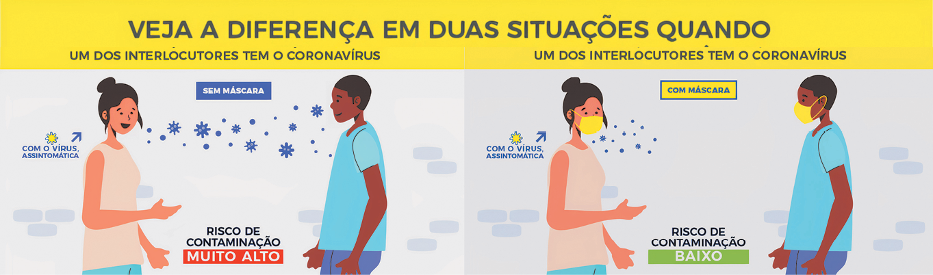 Folder. VEJA A DIFERENÇA EM DUAS SITUAÇÕES QUANDO. Um dos interlocutores tem o coronavírus. Ilustração. Moça com vírus, assintomática conversa com um rapaz. Ambos estão sem máscara. O vírus se dissemina por todo o ambiente. Risco de contaminação MUITO ALTO. Na segunda situação a moça contaminada com o vírus e assintomática está de máscara e o rapaz também. As partículas de vírus ficam apenas perto do rosto dela. Risco de contaminação BAIXO.