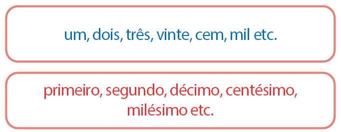 Retícula de texto. Sequência com duas retículas de borda cor de laranja com fundo branco e texto. Retícula um, texto em azul: um, dois, três, vinte, cem, mil etc. Retícula dois, texto em laranja: primeiro, segundo, décimo, centésimo, milésimo etc.