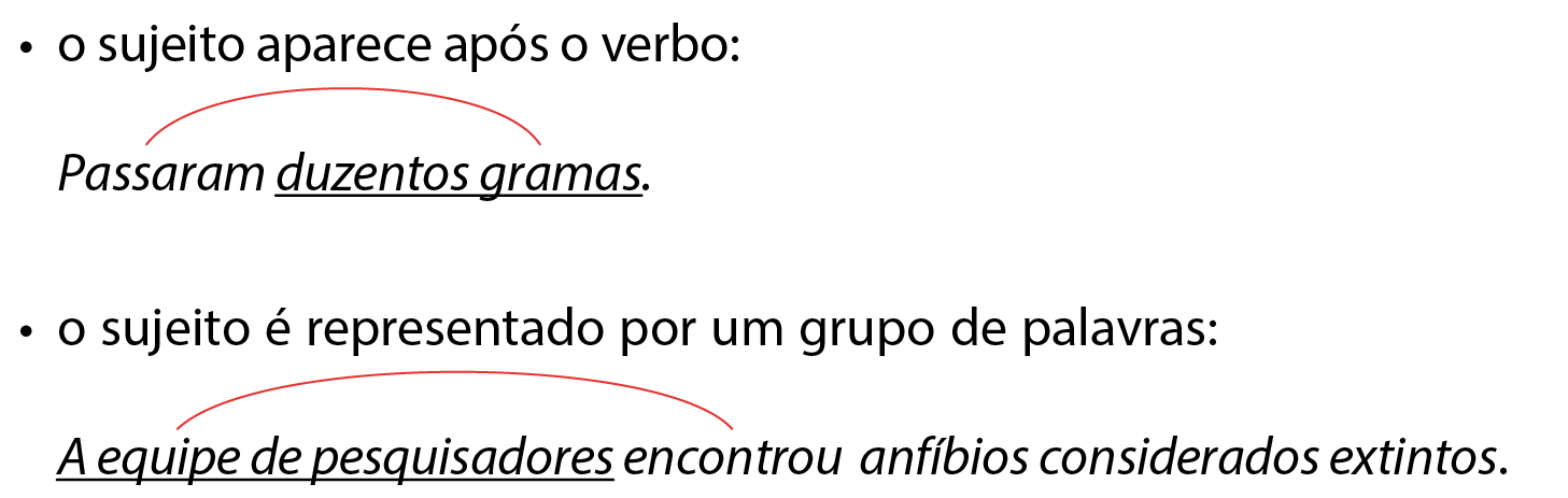 Esquema. Passaram duzentos gramas. Passaram: verbo duzentos gramas: sujeito. Esquema. A equipe de pesquisadores encontrou anfíbios considerados extintos. A equipe de pesquisadores: sujeito encontrou: verbo.