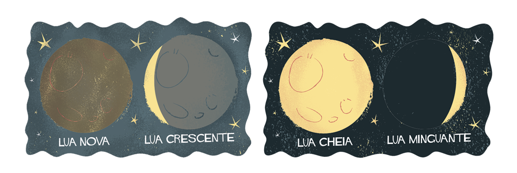 Ilustração. Fases da lua. Lua Nova, está todo encoberta pela sombra. Lua Crescente, tem apenas um trecho a esquerda iluminado. Ilustração. Fases da lua. Lua Cheia. Toda iluminada. Lua Minguante. Tem apenas um trecho a direita iluminado.