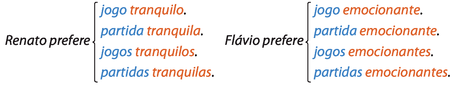 Esquema. Renato prefere jogo tranquilo. partida tranquila. jogos tranquilos. partidas tranquilas.
Flávio prefere jogo emocionante. partida emocionante.
jogos emocionantes. partidas emocionantes.