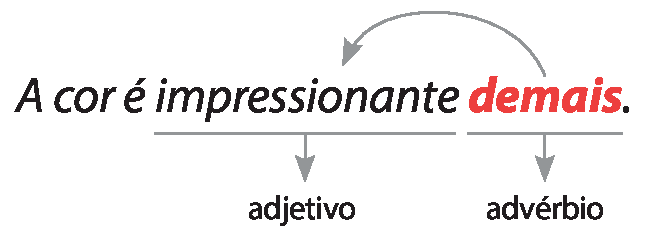 Esquema. A cor é impressionante demais. impressionante: adjetivo demais: advérbio Uma seta liga 'demais' a 'impressionante'.