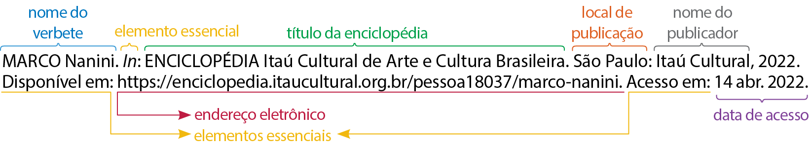 Esquema. MARCO Nanini. In: ENCICLOPÉDIA Itaú Cultural de Arte e Cultura Brasileira. São Paulo: Itaú Cultural, 2022. Disponível em: https://enciclopedia.itaucultural.org.br/pessoa18037/marco-nanini. Acesso em: 14 abr. 2022. nome do verbete: MARCO Nanini título da enciclopédia: ENCICLOPÉDIA Itaú Cultural de Arte e Cultura Brasileira local de publicação: São Paulo nome do publicador: Itaú Cultural data de acesso: 14 de abril de 2022 endereço eletrônico: https://enciclopedia.itaucultural.org.br/pessoa18037/marco-nanini elementos essenciais: In:, Disponível em: e Acesso em: