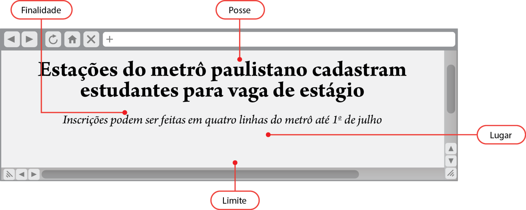 Reprodução de página da internet. ESTAÇÕES DO METRÔ PAULISTANO CADASTRAM ESTUDANTES PARA VAGA DE ESTÁGIO Inscrições podem ser feitas em quatro linhas do metrô até 1º de julho. Posse: do, em do metrô Finalidade: para cada vaga de estágio Lugar: em quatro linhas do metrô Limite: até, em até 1º de julho.