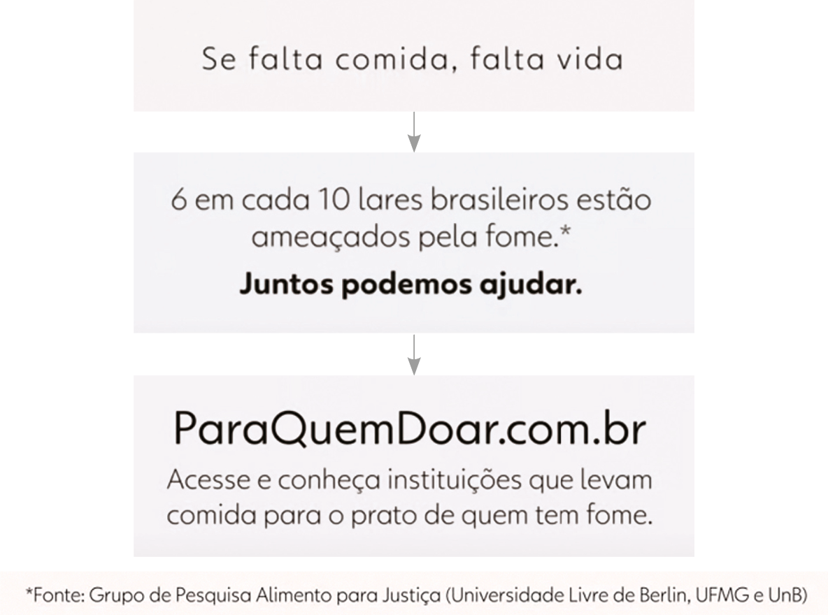 Frases. SE FALTA COMIDA, FALTA VIDA 6 EM CADA 10 LAES BRASILEIROS ESTÃO AMEAÇADOS PELA FOME.* JUNTOS PODEMOS AJUDAR ParaQuemDoar.com.br. Acesse e conheça instituições que levam comida para o prato de quem tem fome. *Fonte: Grupo de Pesquisa Alimento para Justiça (Universidade Livre de Berlin, UFMG e UnB).