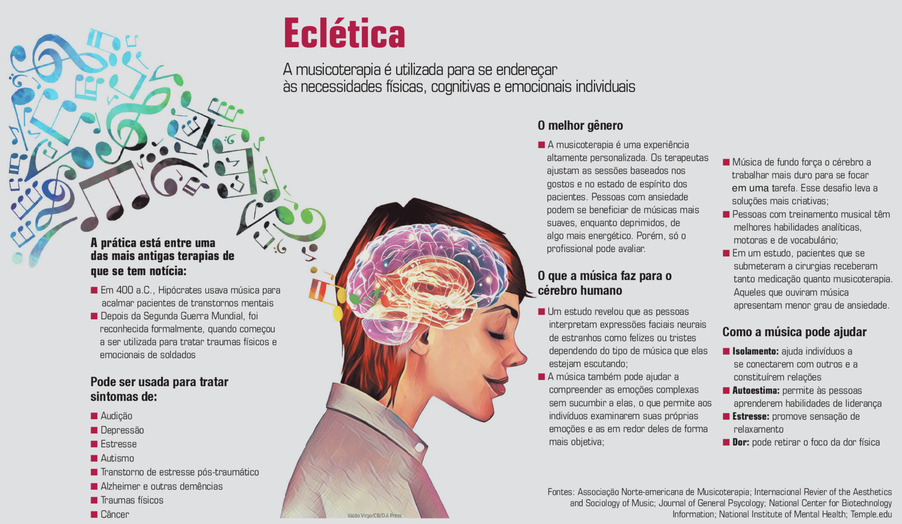 Infográfico. Quadro horizontal com fundo cinza e imagem centralizada de uma pessoa vista de lado dos ombros para cima, para a direita, cabelos curtos castanhos, olhos fechados e veste camisa bege.  Dentro da cabeça, destaque para ilustração dos contornos do cérebro em tons de rosa e amarelo, do cérebro saem  notas musicais em tons de azul, verde, amarelo e preto para a esquerda. Título: Eclética Subtítulo: A musicoterapia é utilizada para se endereçar às necessidades físicas, cognitivas e emocionais individuais Textos: A prática está entre uma das mais antigas terapias de que se tem notícia: Em 400 a.C., Hipócrates usava música para acalmar pacientes de transtornos mentais Depois da Segunda Guerra Mundial, foi reconhecida formalmente, quando começou a ser utilizada para tratar traumas físicos e emocionais de soldados Pode ser usada para tratar sintomas de: Audição Depressão Estresse Autismo Transtorno de estresse pós-traumático Alzheimer e outras demências Traumas físicos Câncer O melhor gênero A musicoterapia é uma experiência altamente personalizada. Os terapeutas ajustam as sessões baseados nos gostos e no estado de espírito dos pacientes. Pessoas com ansiedade podem se beneficiar de músicas mais suaves, enquanto deprimidos, de algo mais energético. Porém, só o profissional pode avaliar. O que a música faz para o cérebro humano Um estudo revelou que as pessoas interpretam expressões faciais neurais de estranhos como felizes ou tristes dependendo do tipo de música que elas estejam escutando; A música também pode ajudar a compreender as emoções complexas sem sucumbir a elas, o que permite aos indivíduos examinarem suas próprias emoções e as em redor deles de forma mais objetiva; Música de fundo força o cérebro a trabalhar mais duro para se focar em uma tarefa. Esse desafio leva a soluções mais criativas; Pessoas com treinamento musical têm melhores habilidades analíticas, motoras e de vocabulário; Em um estudo, pacientes que se submeteram a cirurgias receberam tanto medicação quanto musicoterapia. Aqueles que ouviram música apresentam menor grau de ansiedade. Como a música pode ajudar Isolamento: ajuda indivíduos a se conectarem com outros e a constituírem relações Autoestima: permite às pessoas aprenderem habilidades de liderança Estresse: promove sensação de relaxamento Dor: pode retirar o foco da dor física Fontes: Associação Norte-americana de Musicoterapia; Internacional Revier of the Aesthetics and Sociology of Music; Journal of General Psycology; National Center for Biotechnology Information; National Institute of Mental Health; Temple.edu