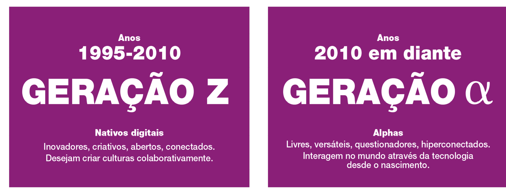 Ilustração. Fundo roxo e sobre ele, em fonte branca, as seguintes informações: ANOS 1995-2010: GERAÇÃO Z. NATIVOS DIGITAIS. INOVADORES, CRIATIVOS, ABERTOS, CONECTADOS. DESEJAM CRIAR CULTURAS COLABORATIVAMENTE.
Ilustração. Fundo roxo e sobre ele, em fonte branca, as seguintes informações: ANOS 2010 EM DIANTE. GERAÇÃO ALPHA. ALPHAS. LIVRES, VERSÁTEIS, QUESTIONADORES, HIPERCONECTADOS. INTERAGEM NO MUNDO ATRÁS DA TECNOLOGIA DESDE O NASCIMENTO.